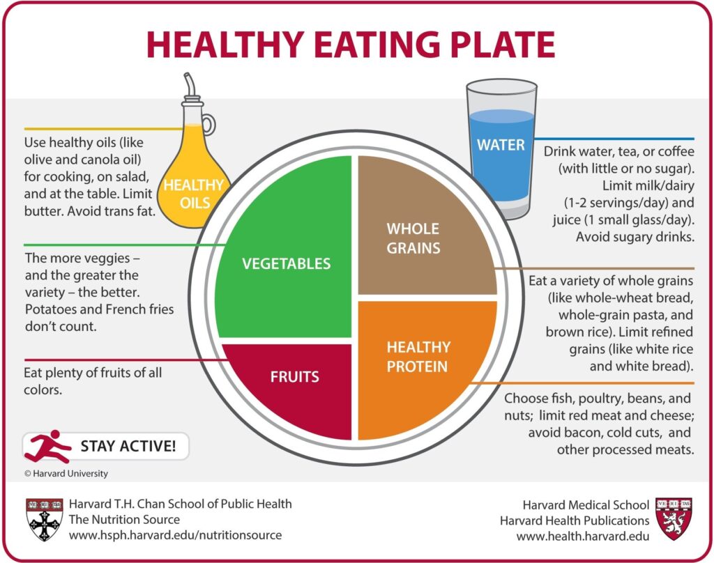 Food And Nutrition