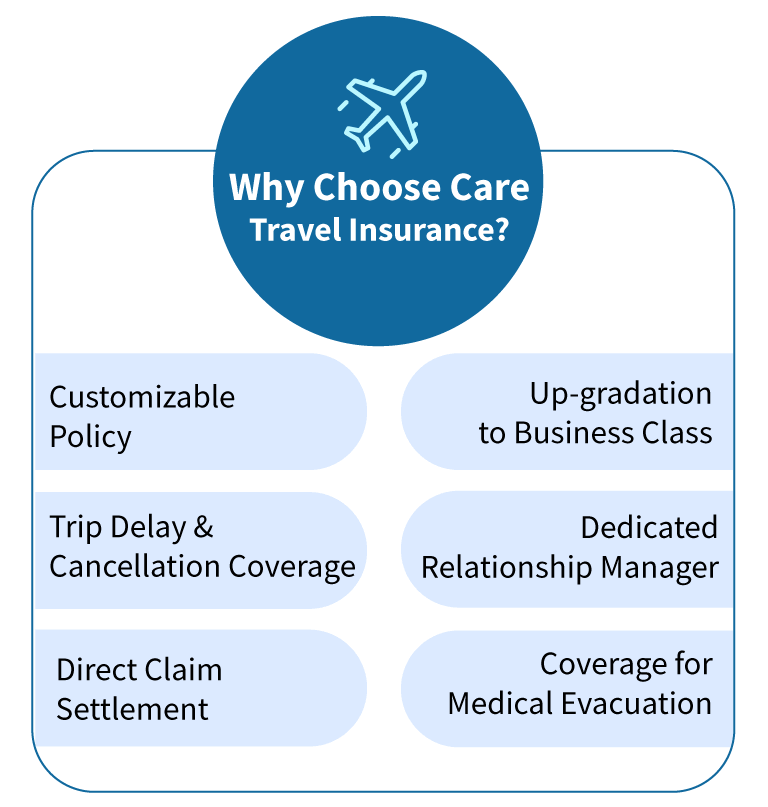 Travel Insurance With Pre Existing Medical Conditions